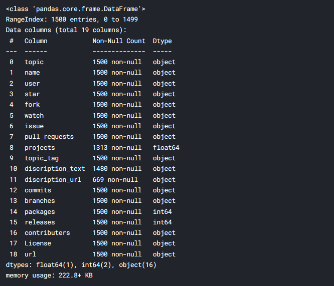 Analyzing Popular Repositories On GitHub - Analytics Vidhya